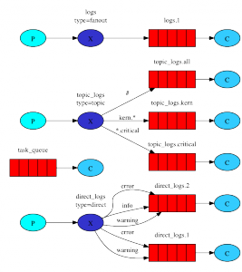 Example output
